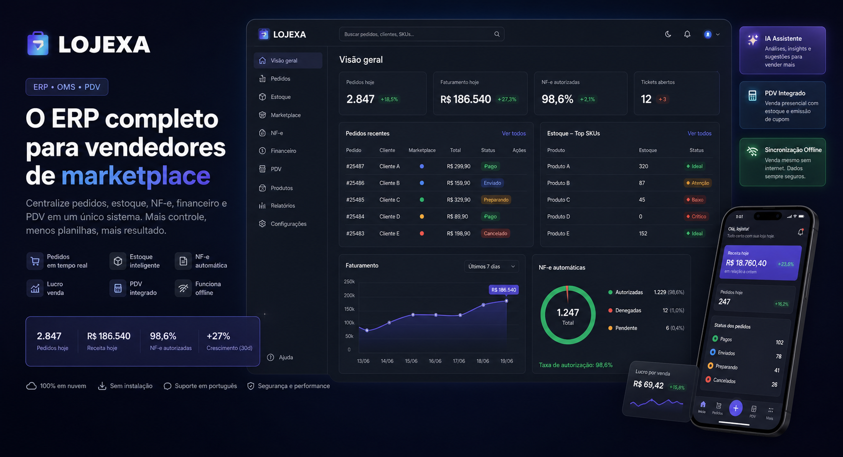 Dashboard premium do LOJEXA com pedidos, estoque, NF-e, PDV, app offline e IA assistida